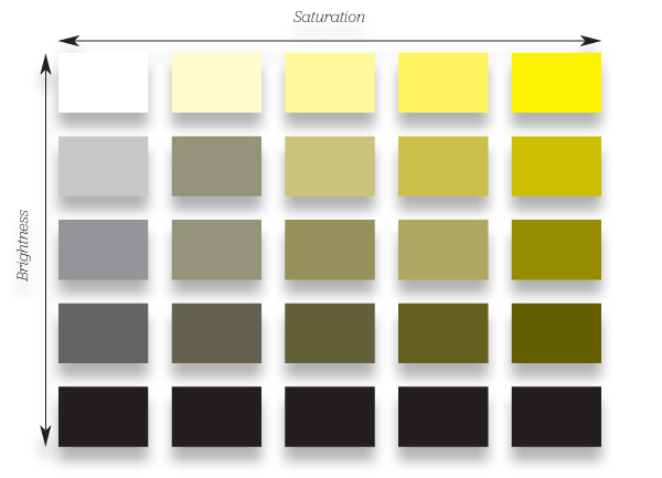 Difference Between Hue and Saturation